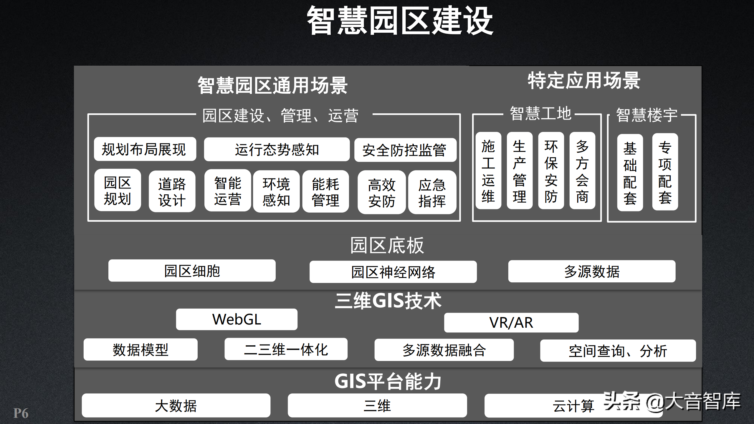 智慧园区：新一代三维GIS智慧园区解决方案（附PPT下载地址）