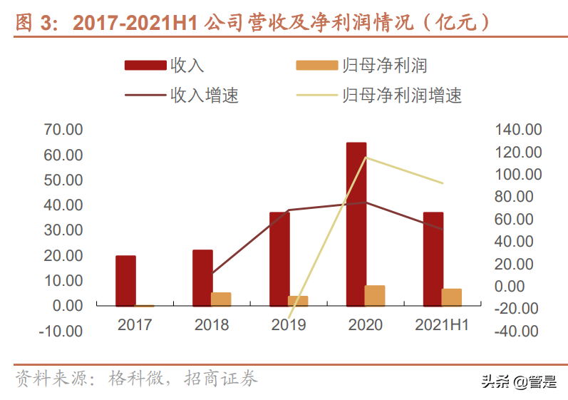 格科微专题分析：全球低阶CIS龙头，转型Fablite拓展中高阶产品