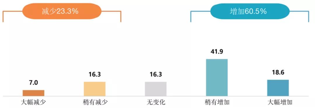 韩国网漫现状：年新增2767部，74.7%企业涉足出海