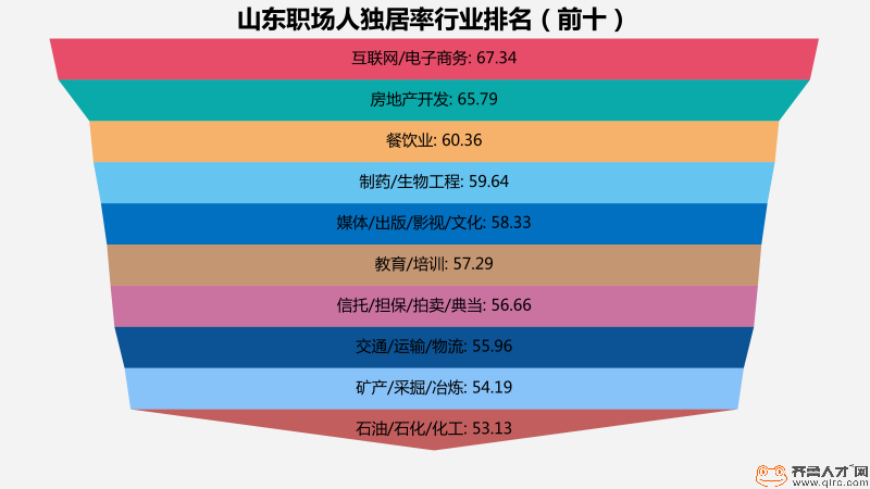 山东过半青年选择独居，一个人的房间里装满孤独还是自由？