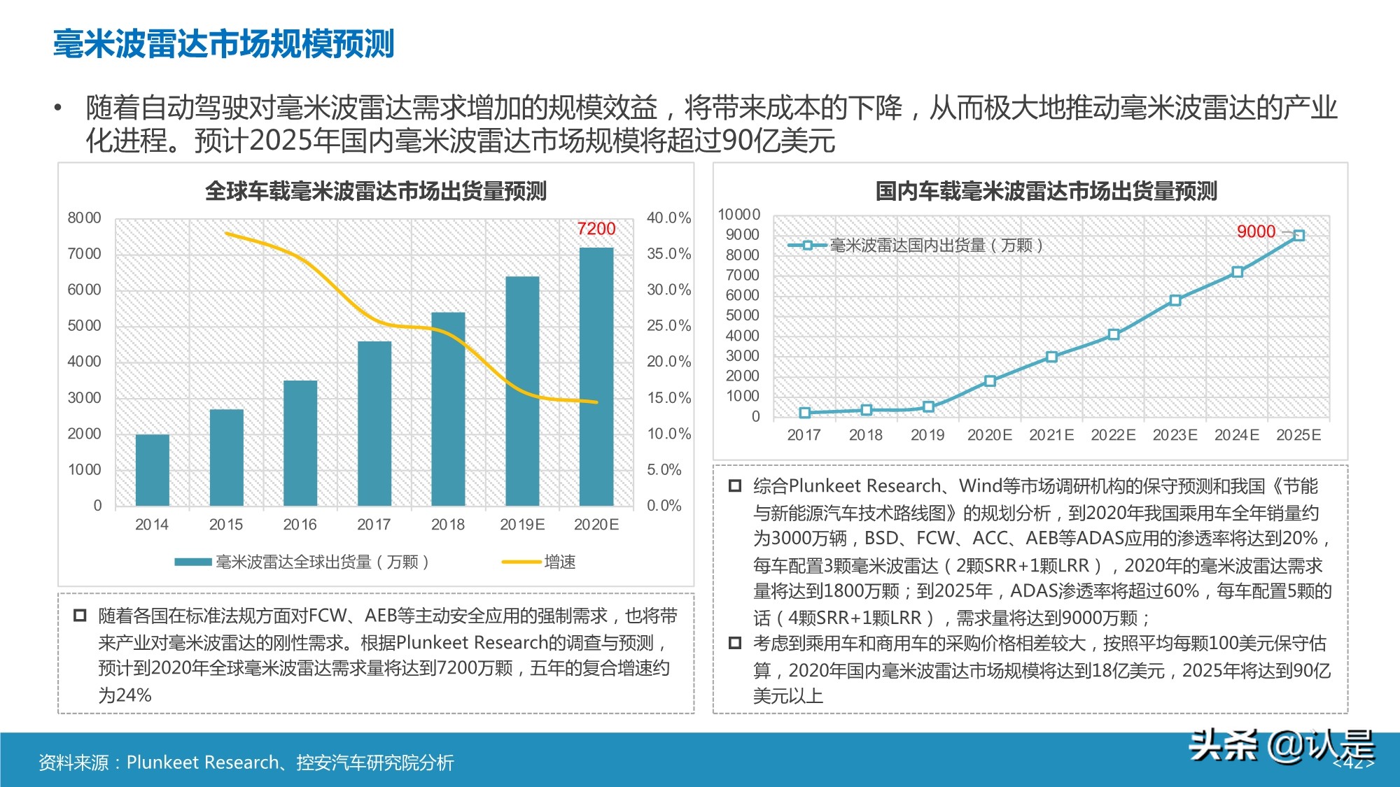 智能汽车传感器产业及市场研究