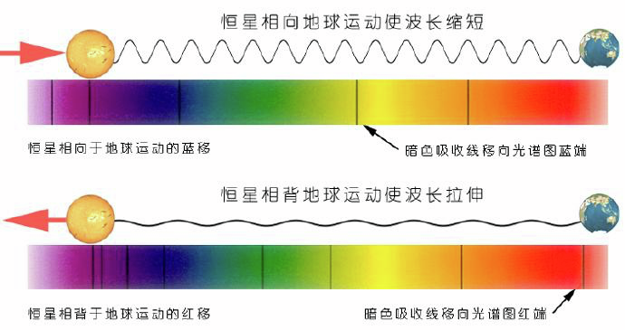 科学家是如何在没有真正穿梭宇宙的情况下测量宇宙中距离的？