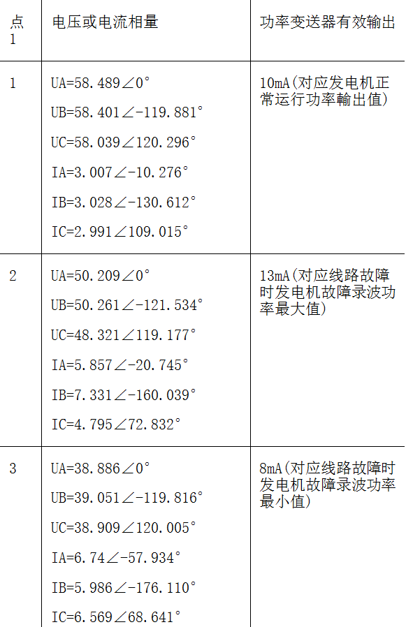 电厂机组OPC保护动作的原因分析