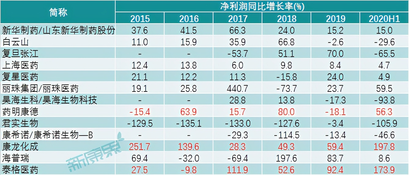 13家医药股陆续亮相A+H股！A+H股魅力何在？