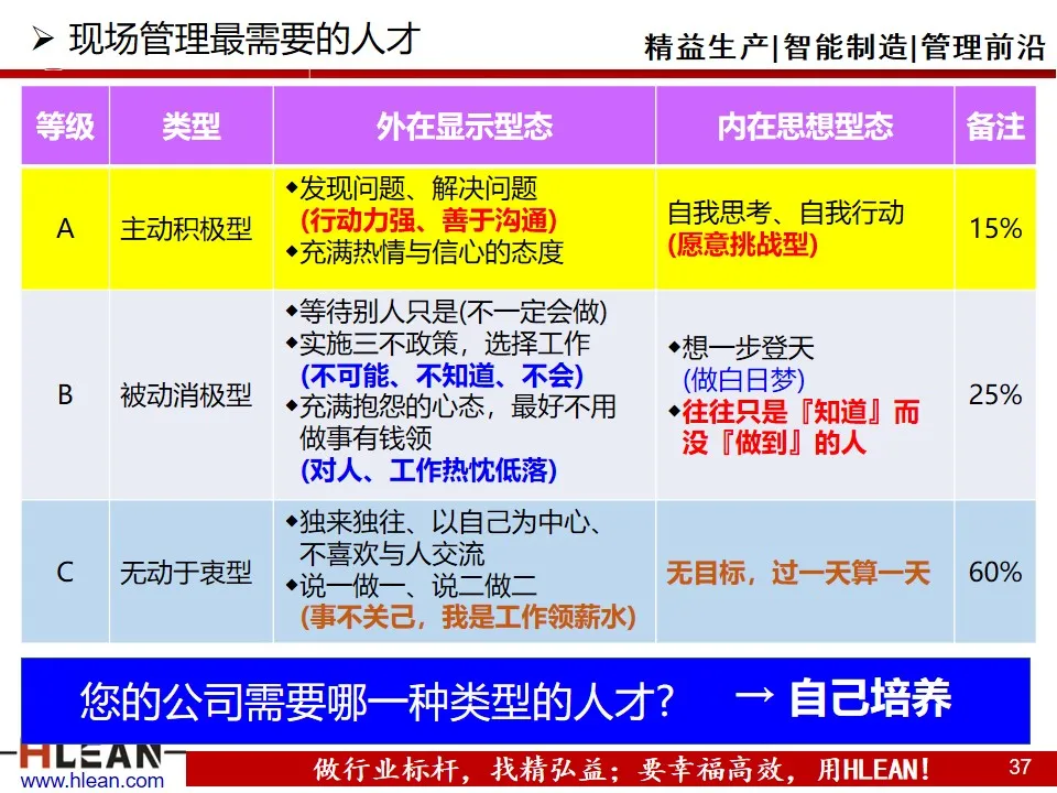 精益PPT  丰田人才育成