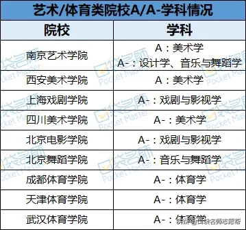 刚过一本线就能上！这44所双非大学不仅专业牛，关键分低
