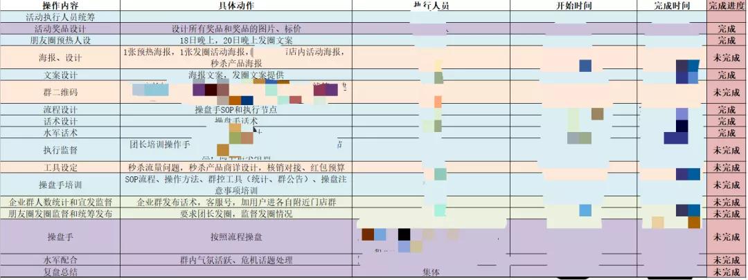 社群成交秘密：五个步骤带你起盘千单社群成交法