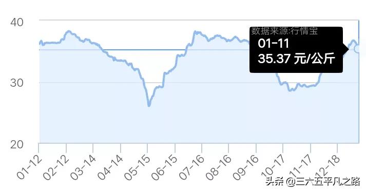 2021 is " 9 Tu Gong pigs " , does hog prices forecast: ? Li  appropriate? 