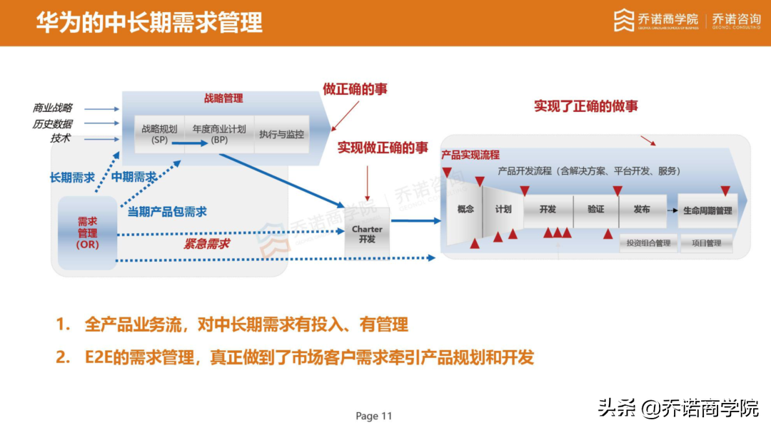 不做好需求管理，企业只会活在竞争对手的阴影里