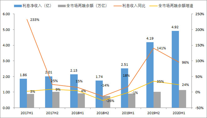 东方财富：券商股中的“茅台”！成长速度惊人