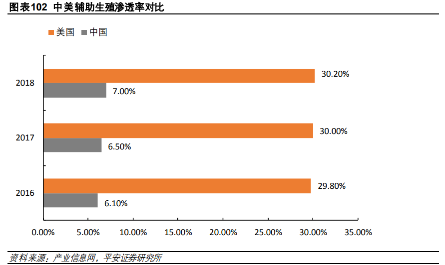 医药行业研究与投资策略：关注创新、消费型医疗及其他特色领域
