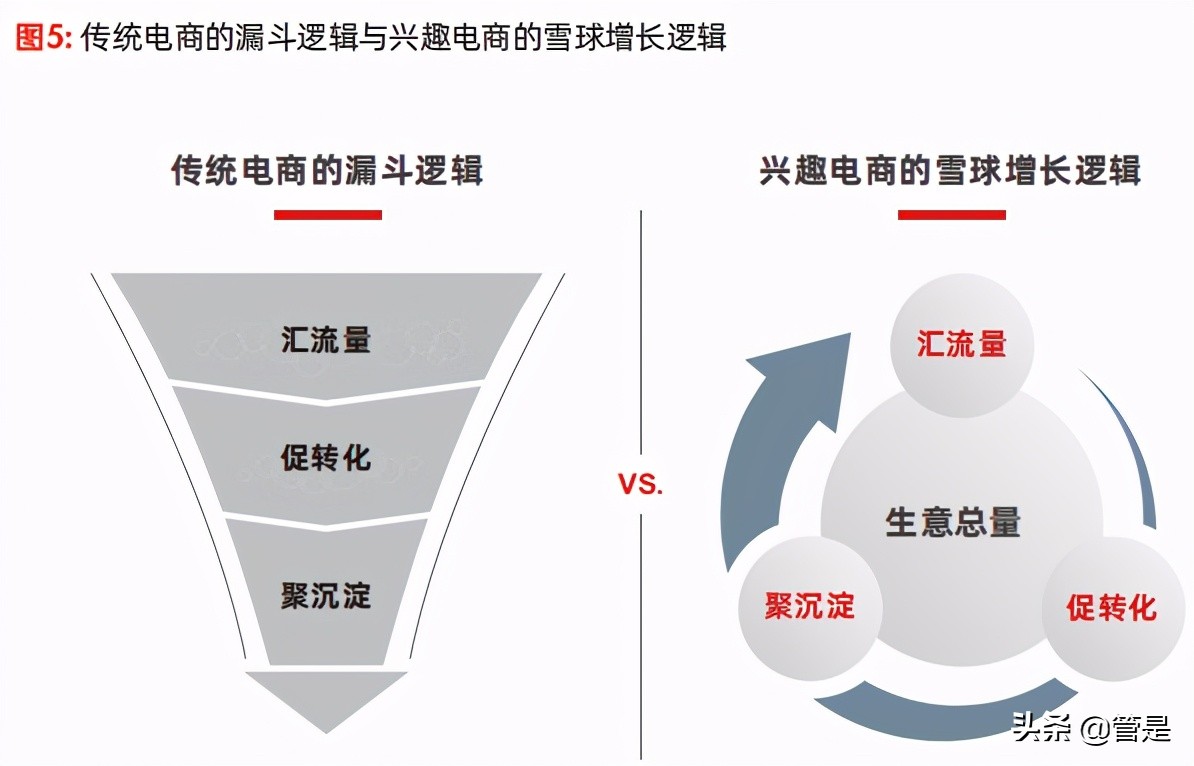 2021抖音电商商家经营方法论白皮书