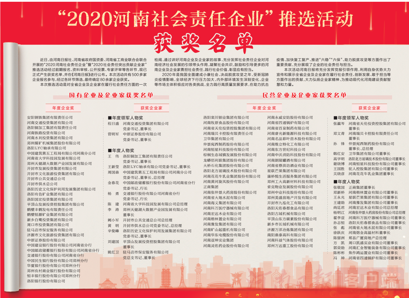 “2020河南社会责任企业”推选活动获奖名单