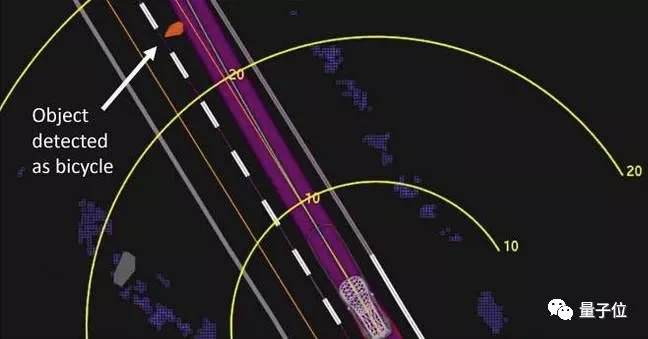 Uber无人车撞死人，安全员被控过失杀人，算法免于追责 量子位