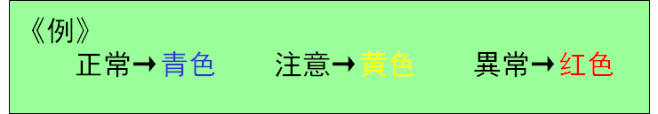 详解！看板（Kanban）管理｜收藏学习！