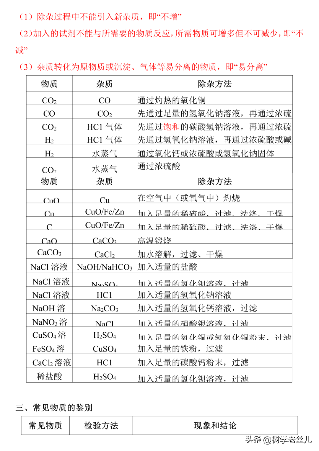 初中化学常见物质，“检验”和“除杂”方式总结！一篇文章搞定