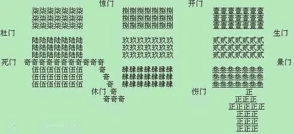 图解中国古代记录中的十种作战阵法