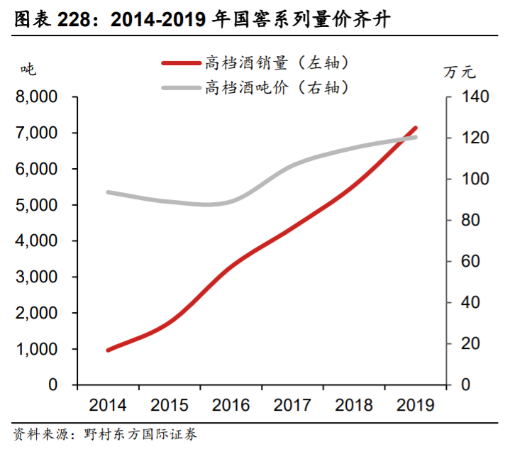 泸州老窖深度解析：管理层稳定专业，营销灵活多样