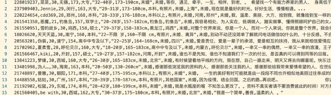 Python爬取世紀佳緣的資料，是否能證明它的不靠譜？