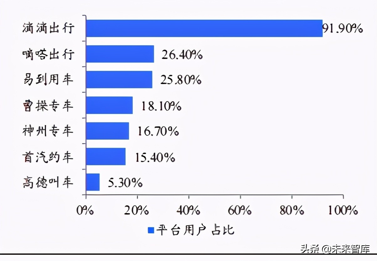 共享出行行业研究：供需两旺及技术迭代孕育共享出行红利