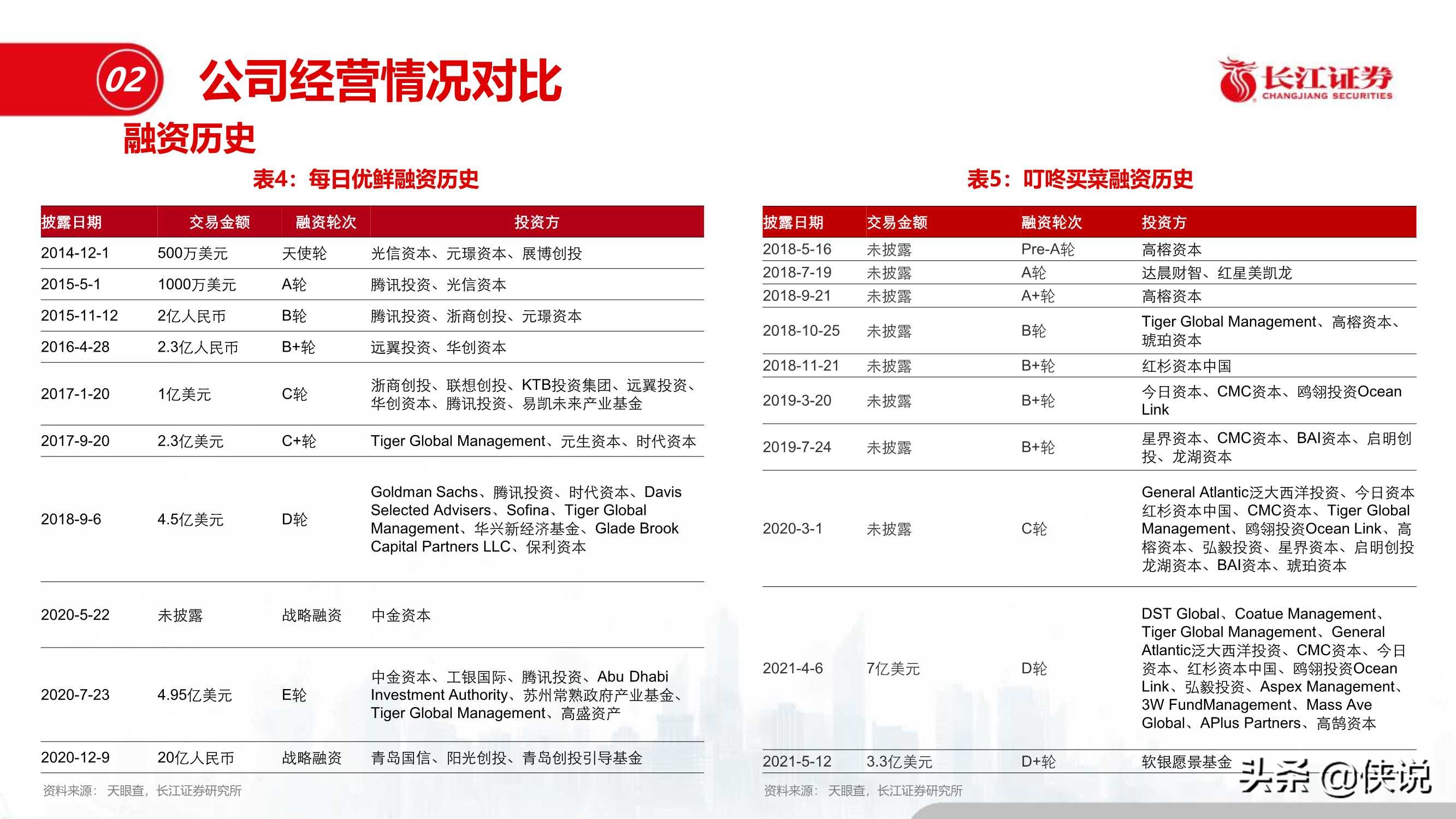 零售电商：每日优鲜与叮咚买菜全景对比（长江证券）