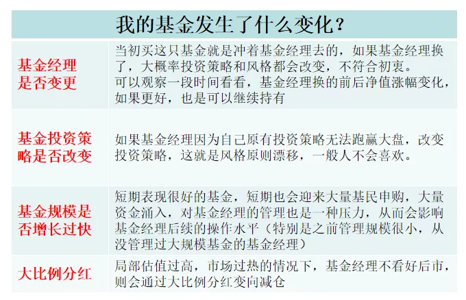 怎么判断基金要不要赎回呢?
