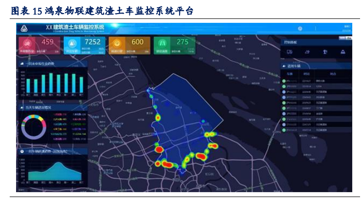 车联网专题报告：商用车有望落地重磅新政，智能网联量价齐升