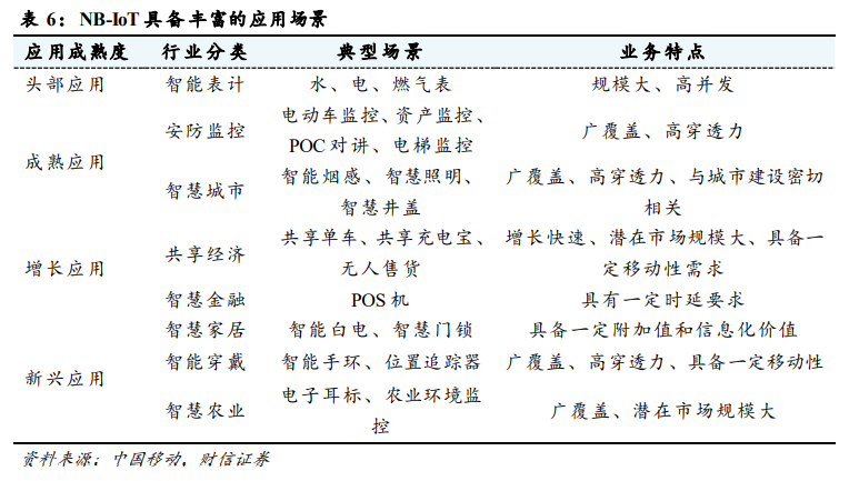 通信行业策略：5G大应用+科技新基建，促进良性发展