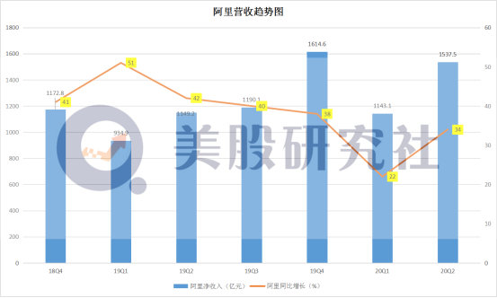 亲自下场对抗名创优品，阿里的焦虑感在发作？