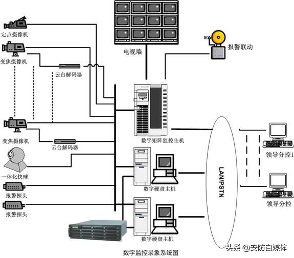 数据视频监控系统大容量存储器解决方法