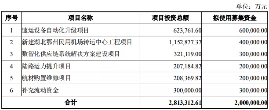 顺丰控股上半年扣非净利亏损4.77亿现金流承压，200亿定增获核准