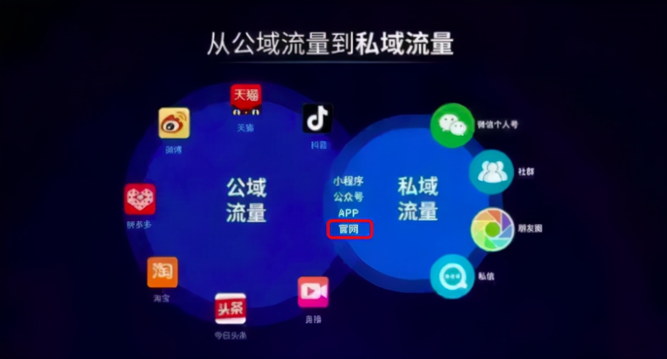 流量红利消失,互联网全平台可推广,我们还有必要做网站吗?