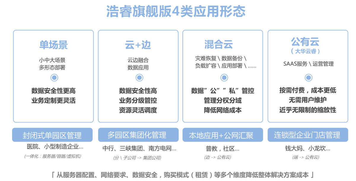 數智筑行，慧企未來(lái)——大華浩睿智能物聯(lián)綜合管理平臺