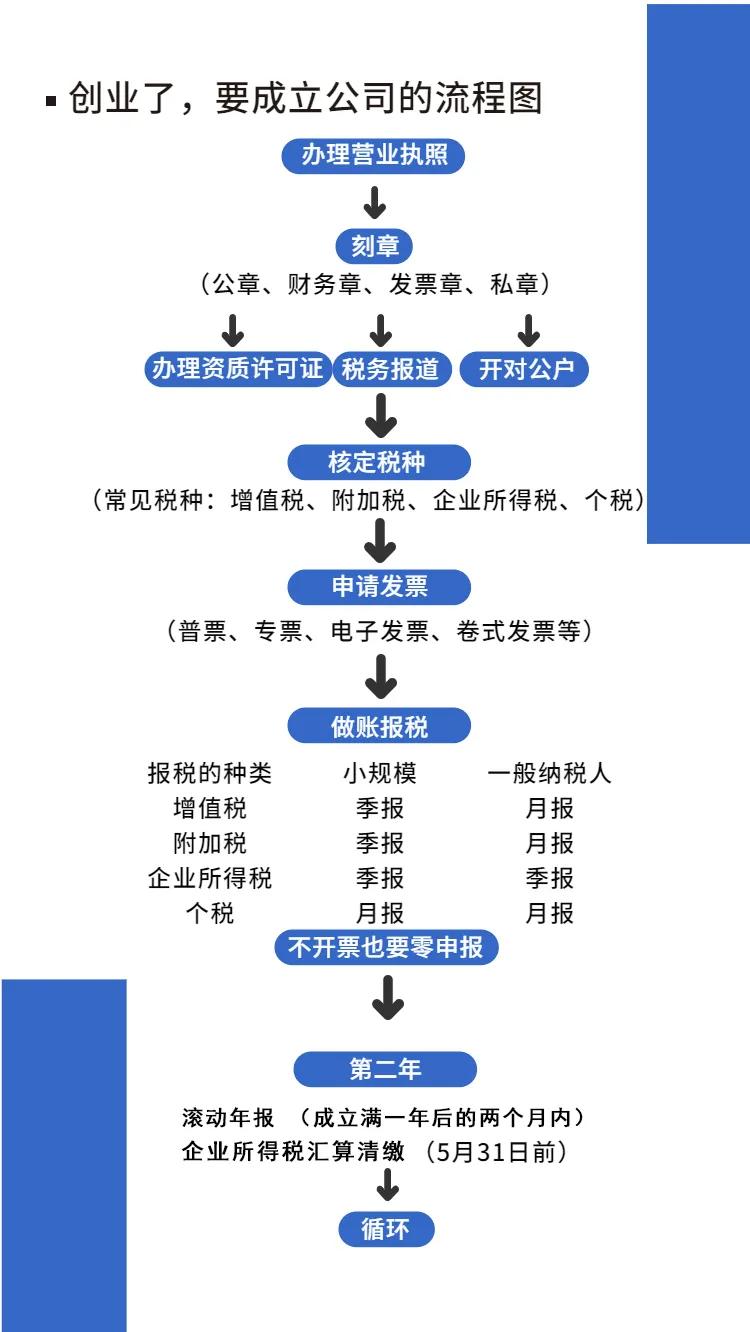 想创业做老板，不懂如何注册公司怎么行？