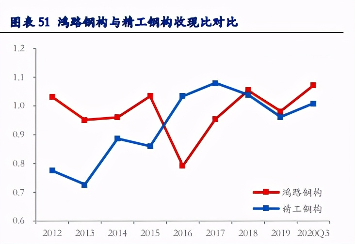 装配式建筑产业专题报告：优质赛道，钢结构未来已来