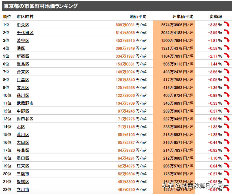 中国人在日本买房被骗1.5亿！究竟应该如何正视海外购房