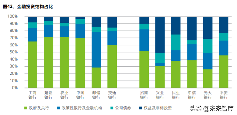 德勤2020年上半年上市银行分析