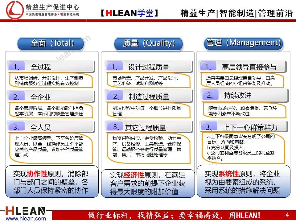 「精益学堂」TQM全面质量管理体系建设纲要