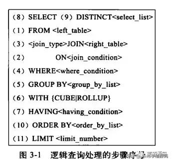 一次非常有意思的 SQL 优化经历:从 30248.271s 到 0.001s