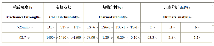 煤炭的質(zhì)量是如何檢測的呢？