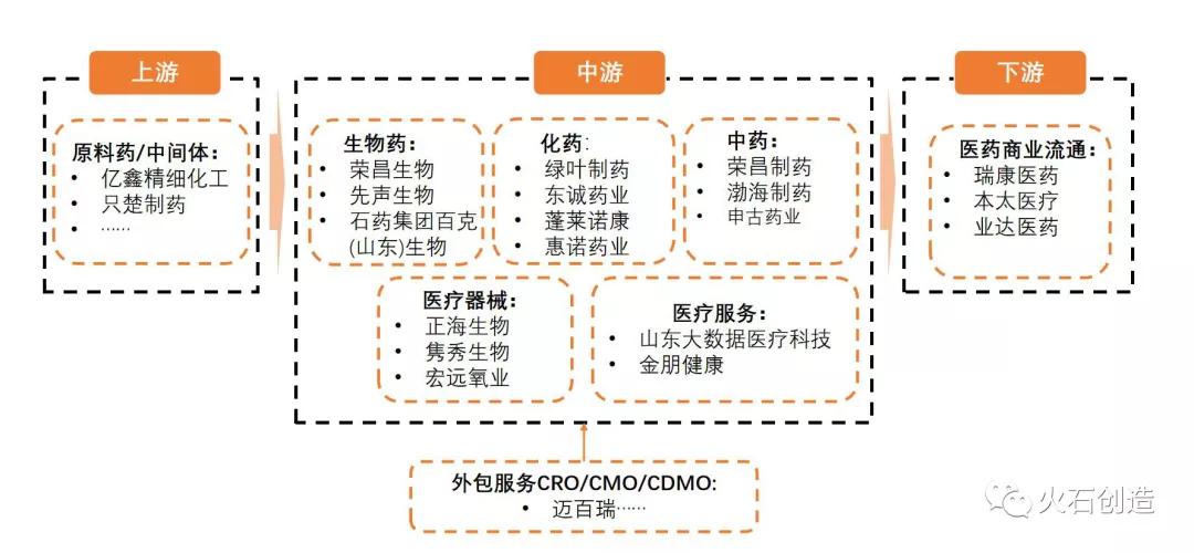 洞察 | 烟台市生物医药产业发展现状分析