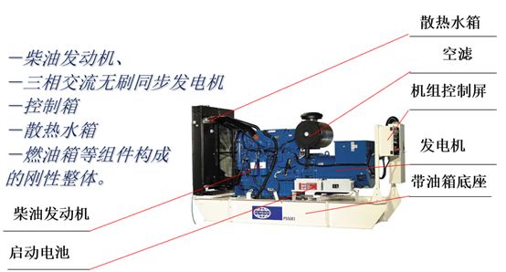 四川柴油发电机组