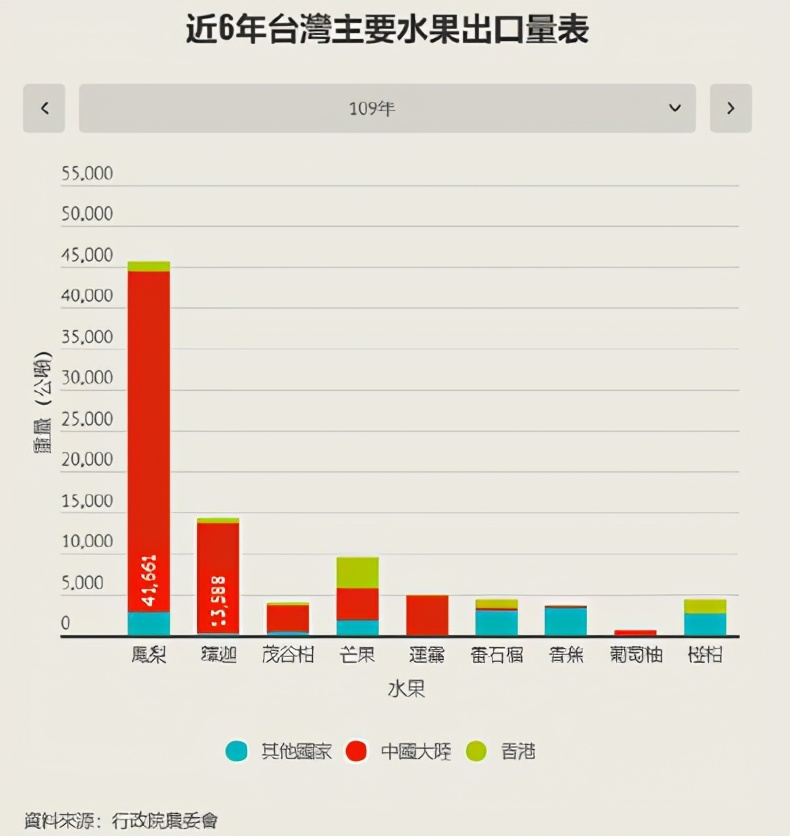 短文：由台灣鳳梨和芯片想到的