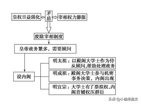 �ӡ���Ȩ��������Ȩ����������Ԫ��������Ƹĸ���߼��ͱ���