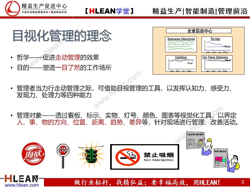 目视化管理与现场改善