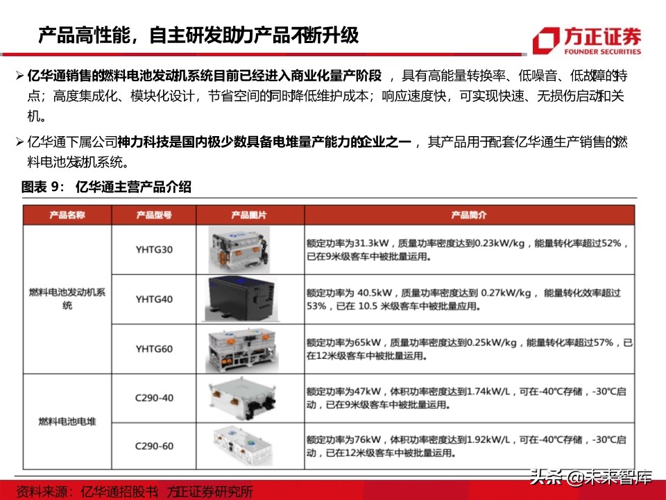 燃料电池汽车行业深度报告：氢能汽车，系统先行