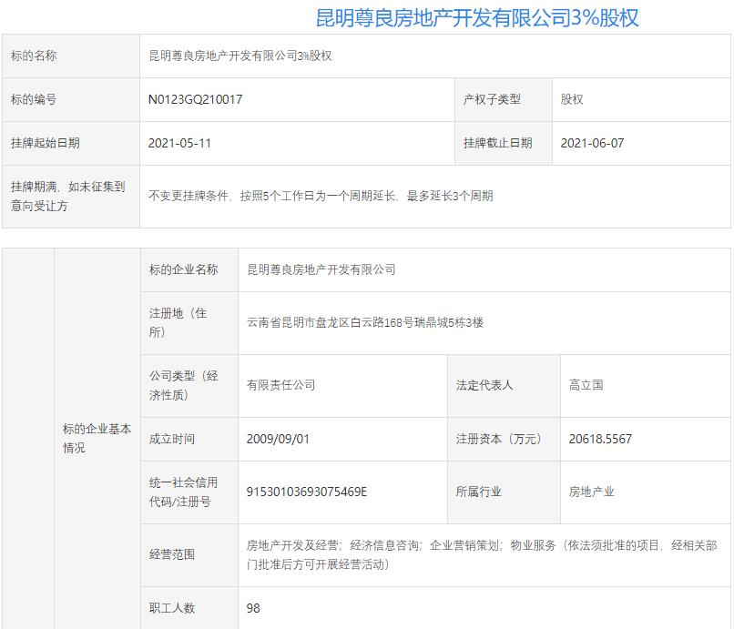 昆明尊良地产今年3月营收为零，云投集团拟退出瑞鼎城开发