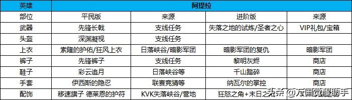 《万国觉醒》装备不会搭？热门将领的装备搭配推荐（下）