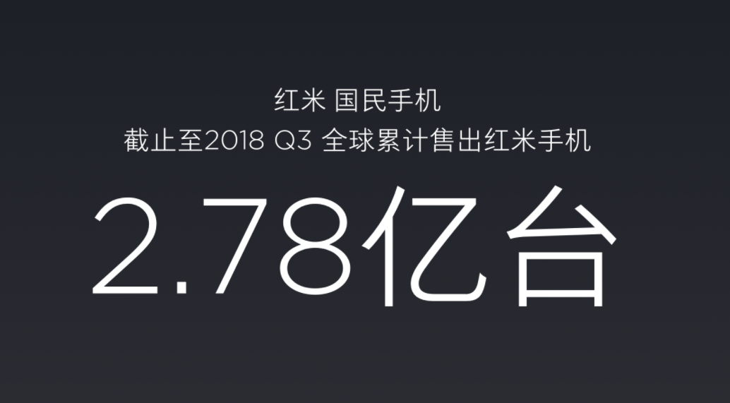 小米Redmi Note7发布，首创18月质保，999元起，将重新定义性价比