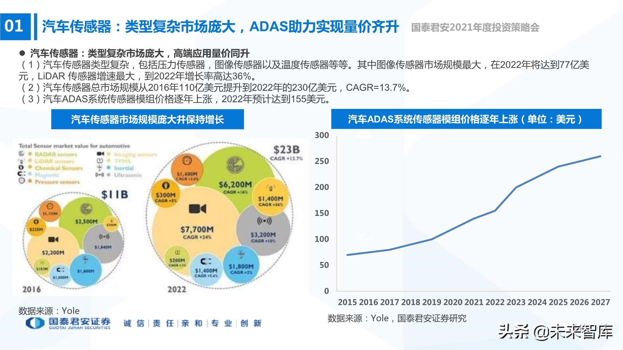 电子行业133页深度报告：5G+AI，芯片国产化